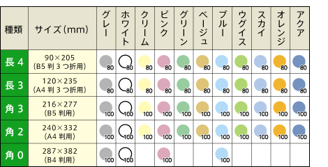 pXeJ[ ވꗗ